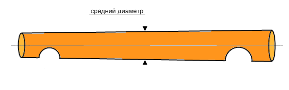 средний диаметр бревна